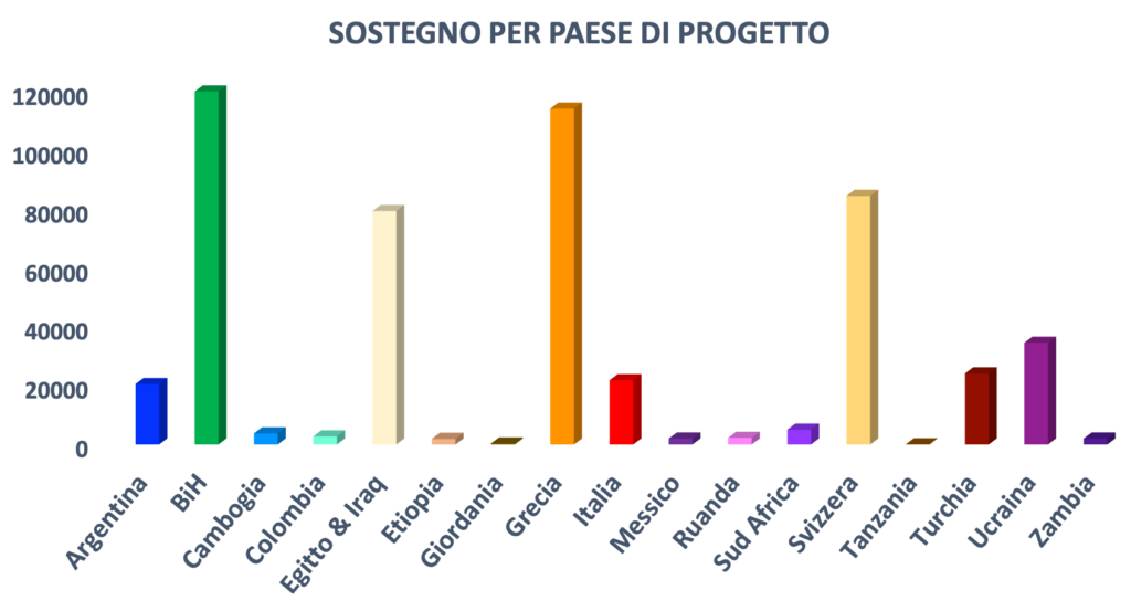 paese_progetto