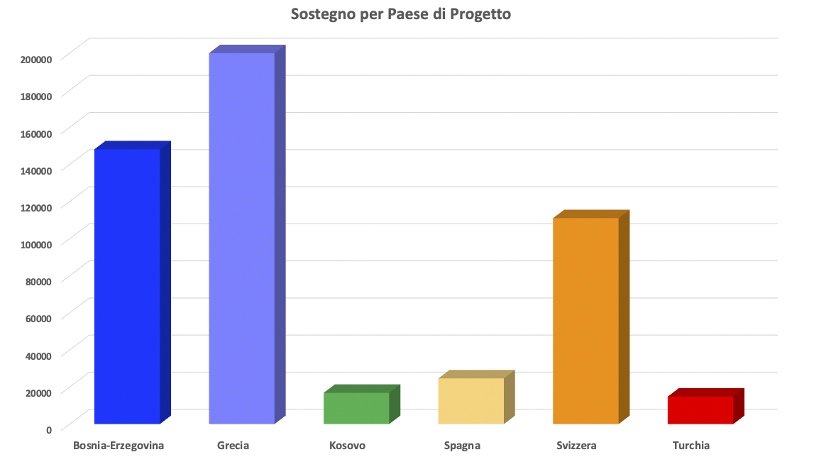 paese_progetto