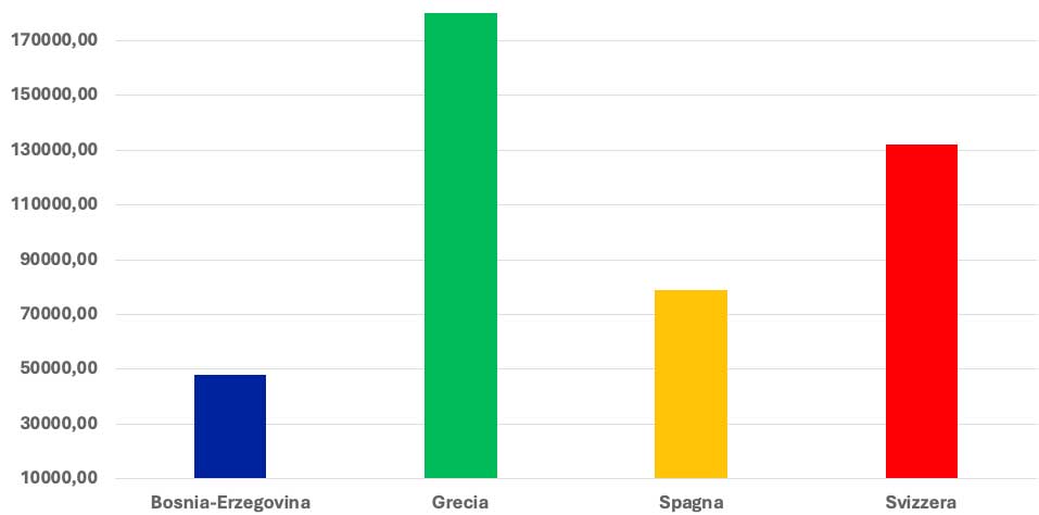 ita_24GRAFICO-4