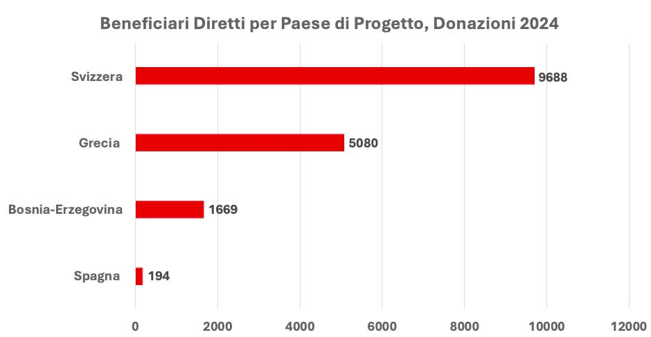 ita_24GRAFICO-5